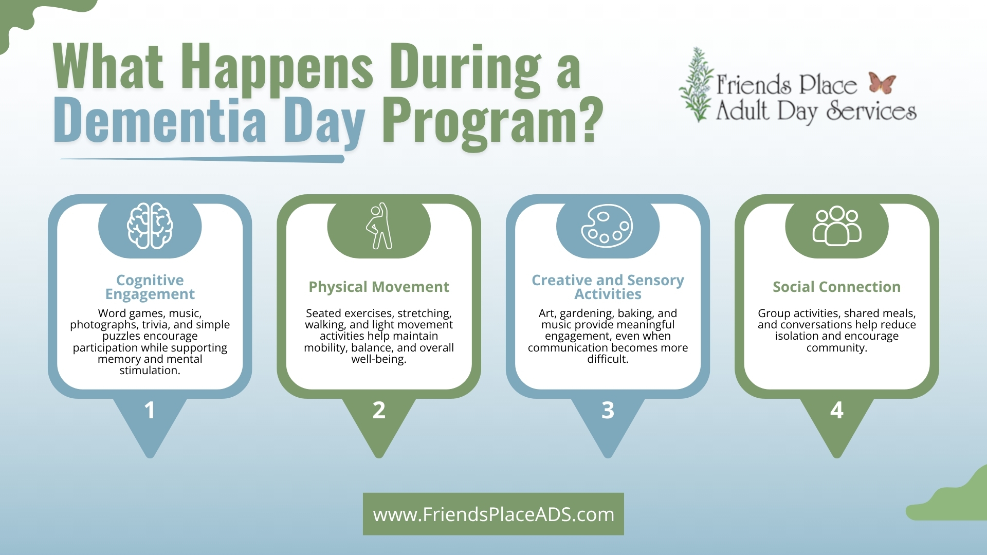 day-at-a-dementia-day-program Dementia day program activities infographic