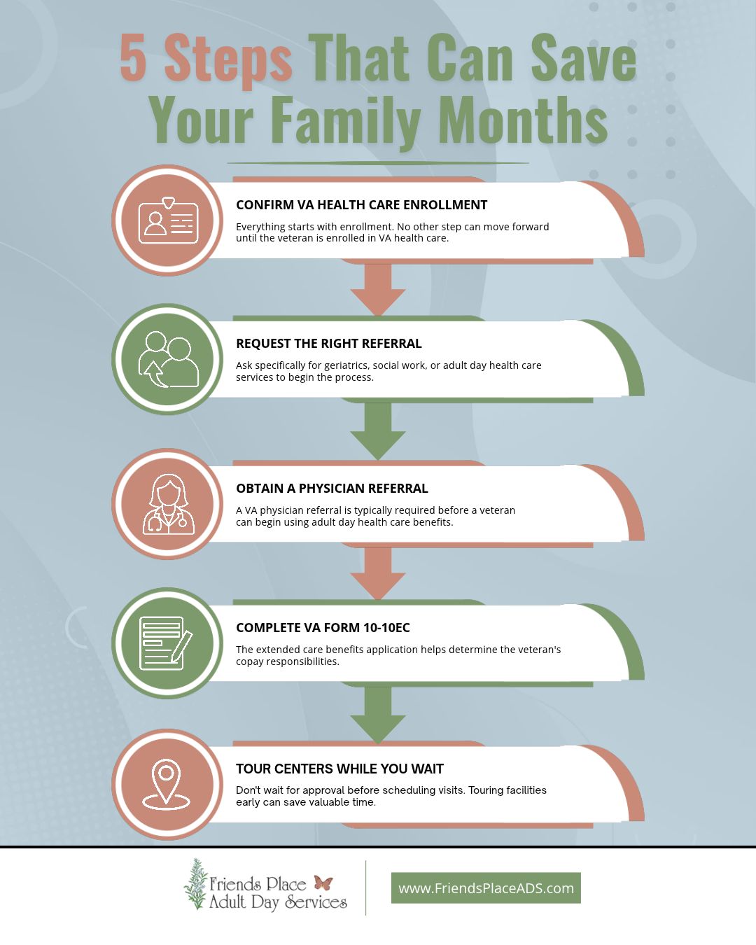 va-adult-day-care-enrollment-steps-infographic Five steps to enroll a veteran in VA adult day health care