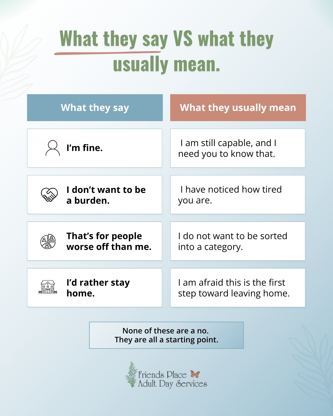 Infographic pairing four things a loved one says about adult day services with what they usually mean, like I'm fine